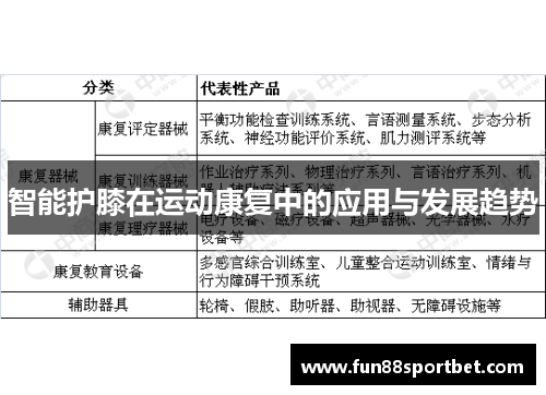 智能护膝在运动康复中的应用与发展趋势
